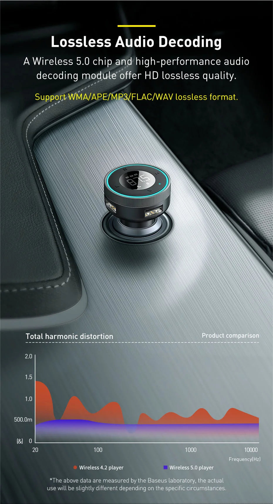 Baseus transmiter fm bluetooth 5.0 i ładowarka samochodowa | bezprzewodowe audio zestaw głośnomówiący