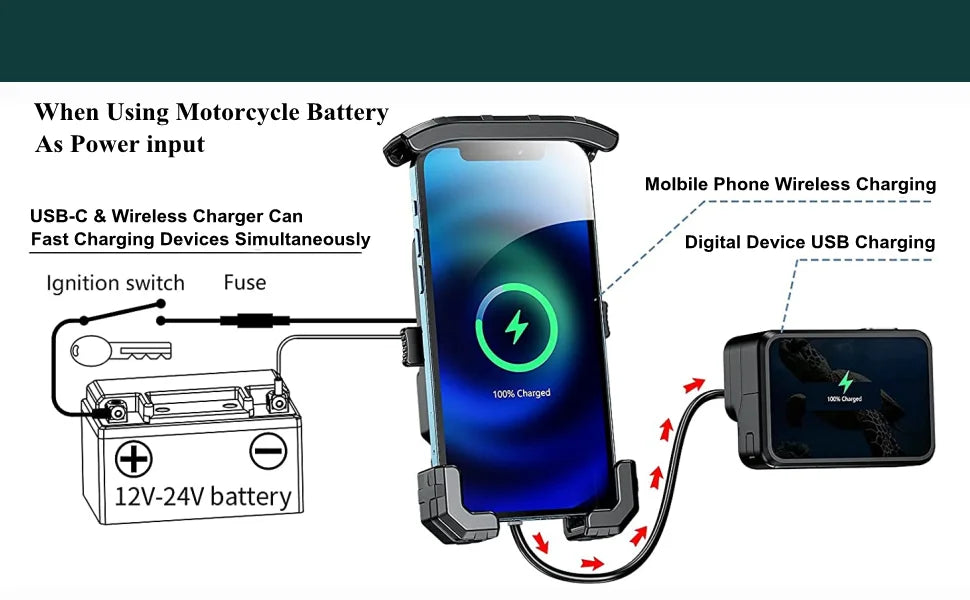 Uchwyt motocyklowy na telefon z szybkim ładowaniem bezprzewodowym i usb | montaż na kierownicę i lusterko