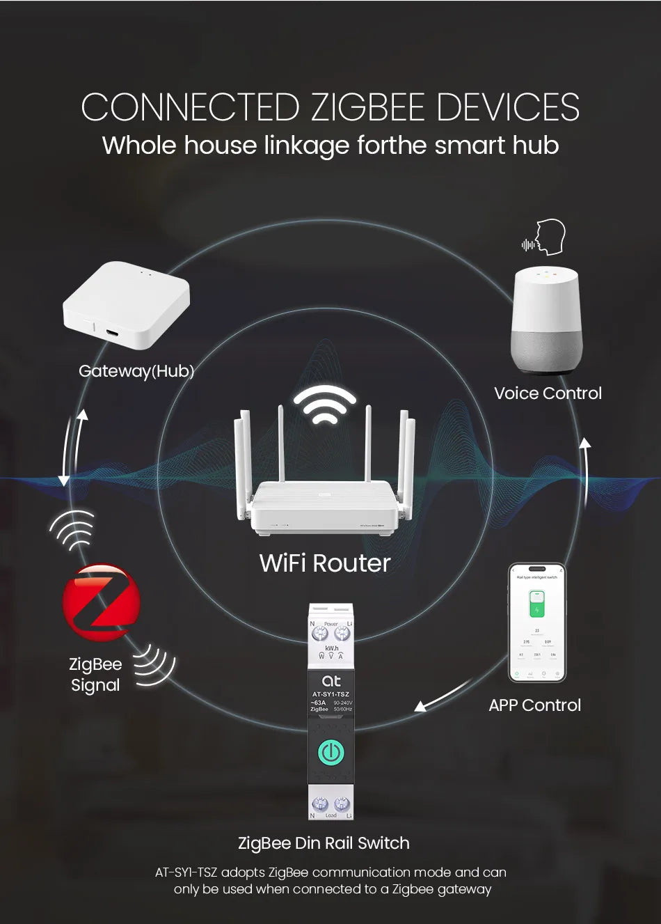Inteligentny wyłącznik tuya zigbee z pomiarem energii | monitorowanie i zdalne sterowanie