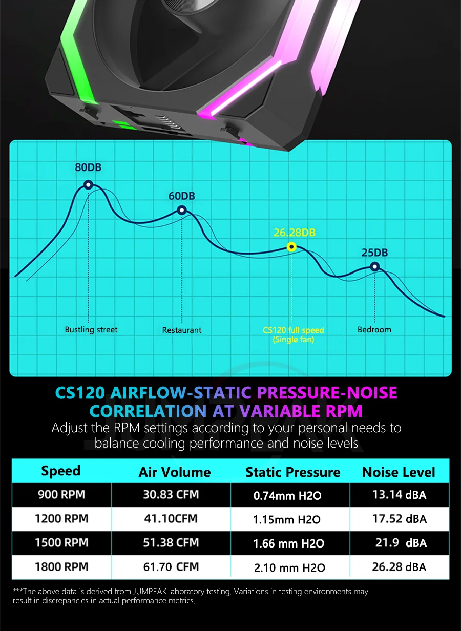 Jumpeak cs120 argb 360mm modułowy zestaw cichych wentylatorów pwm do chłodzenia komputera
