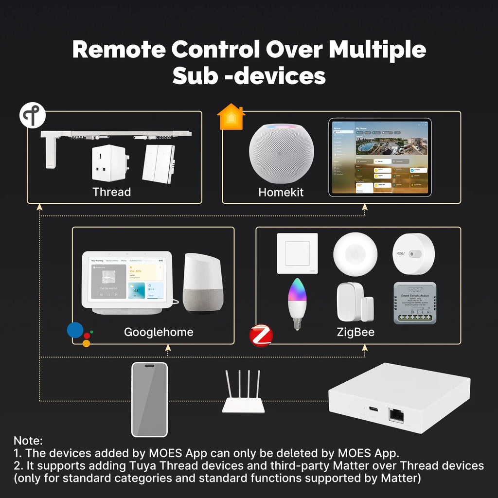 Centrum zarządzania moes matter i zigbee | inteligentna brama domowa