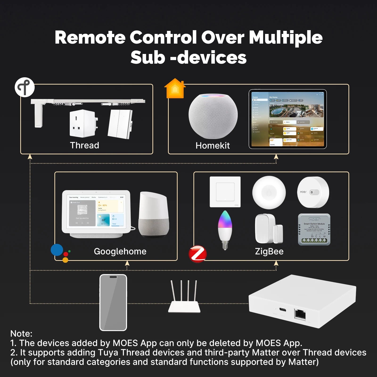 Centrum zarządzania moes matter i zigbee | inteligentna brama domowa