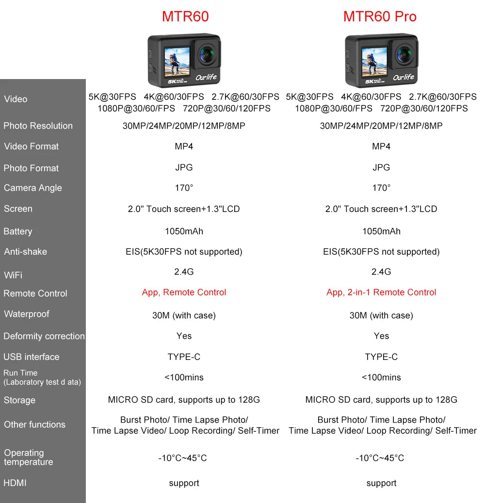 Ourlife kamera akcji 4k - wodoodporna, wi-fi, dotykowy ekran lcd | uchwyć przygody