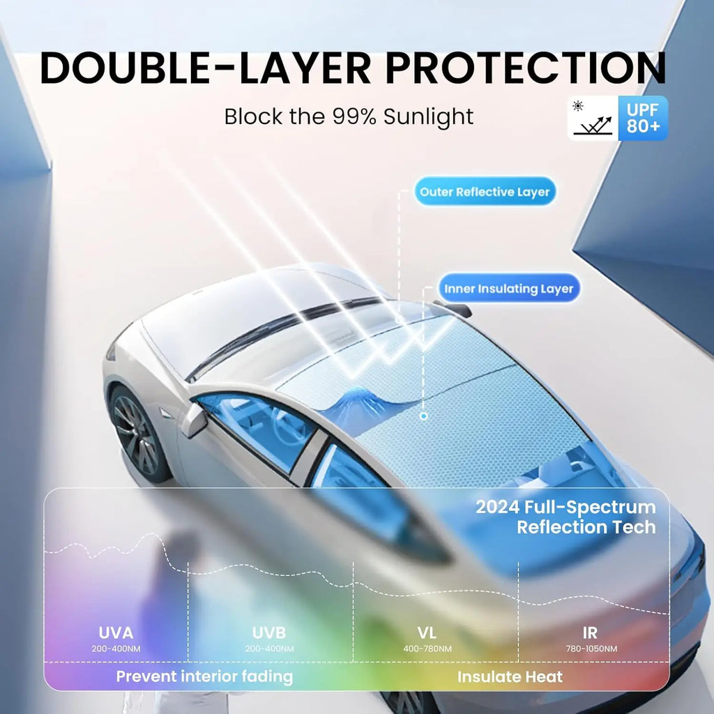 Osłony przeciwsłoneczne dachu do tesli model 3 highland 2026 i modelu y | blokada ciepła tkaniną ice cloth