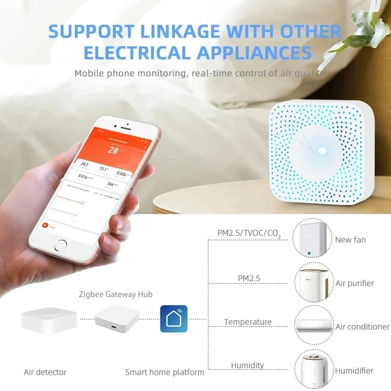 Inteligentny monitor jakości powietrza tuya zigbee 6-w-1 | detektor środowiska domowego