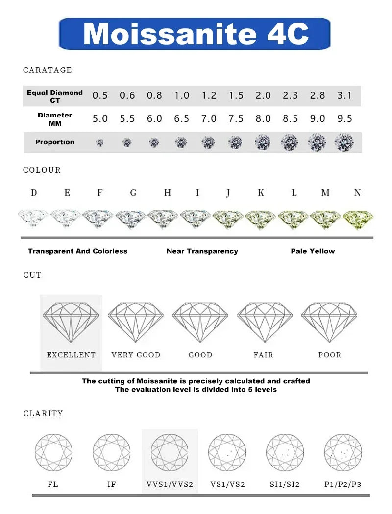 GRA Certified 5CT Moissanite Ring VVS1 Sterling Silver - Timeless Elegance