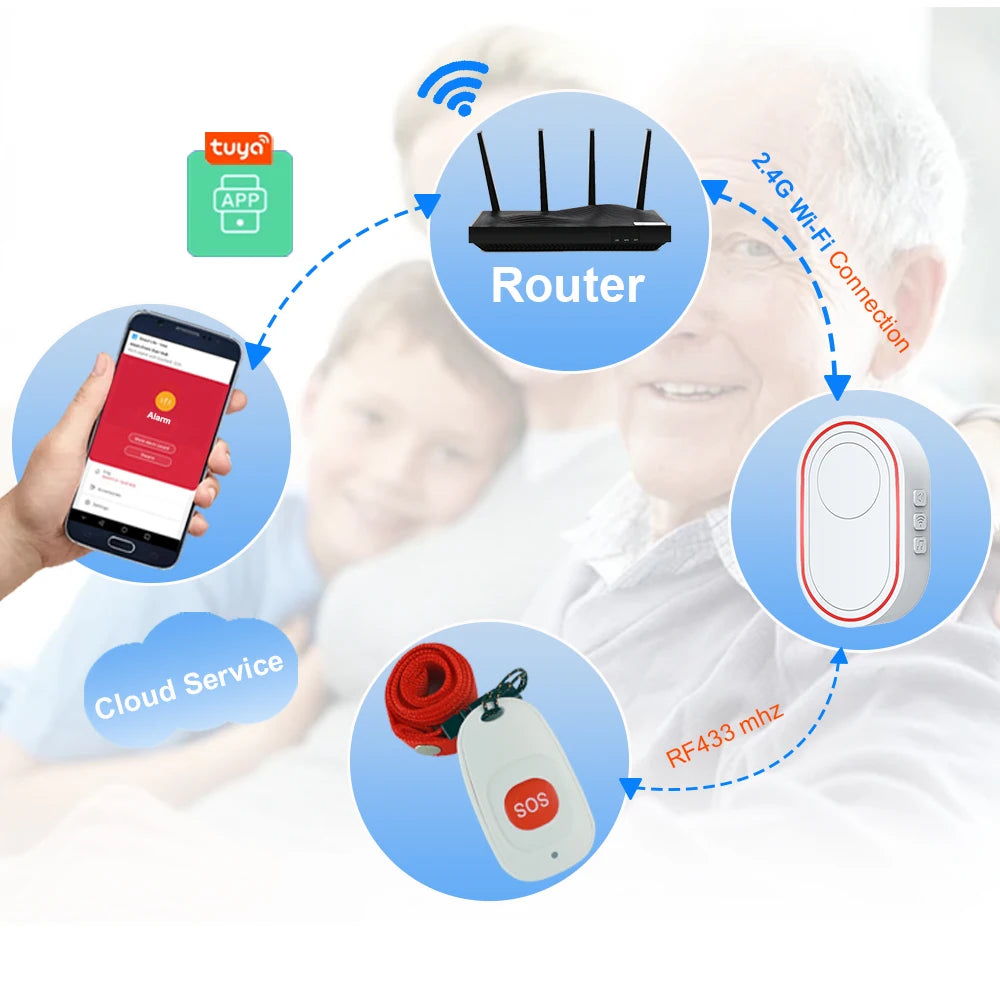 Tuya Wireless SOS Panic Button | Emergency Alert System