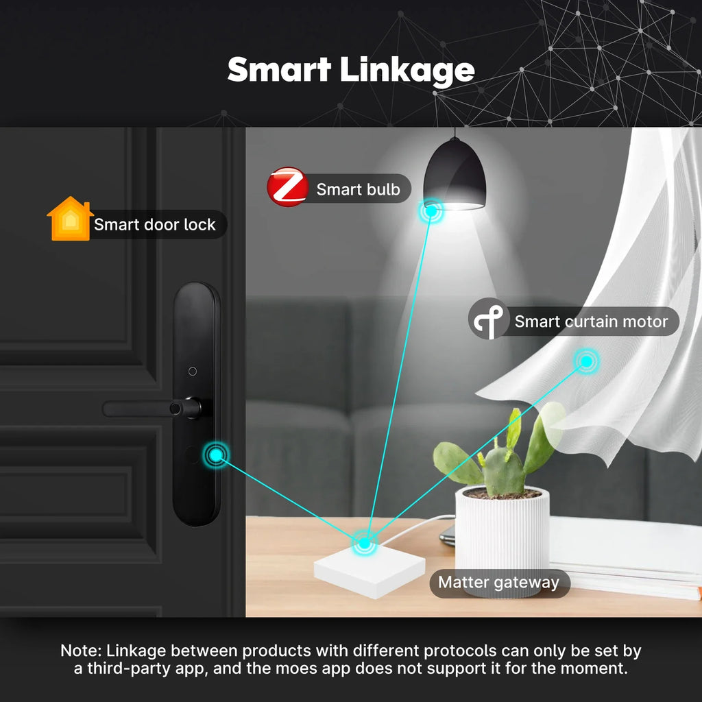 Moes matter i zigbee koncentrator bramy do inteligentnego domu wielopak