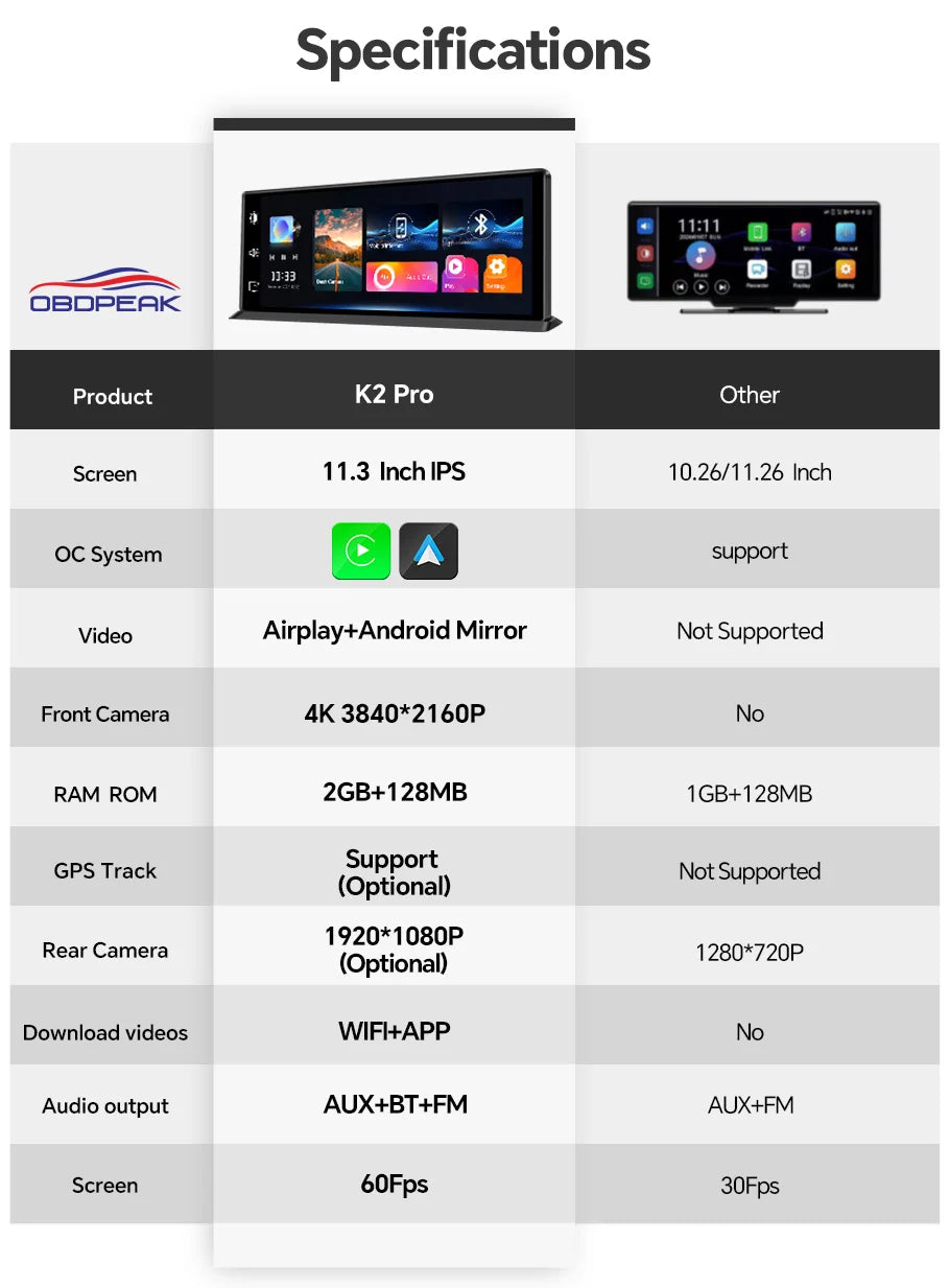 K2 pro 11.3" 4k bezprzewodowy carplay android auto kamera samochodowa z gps i podwójnym obiektywem