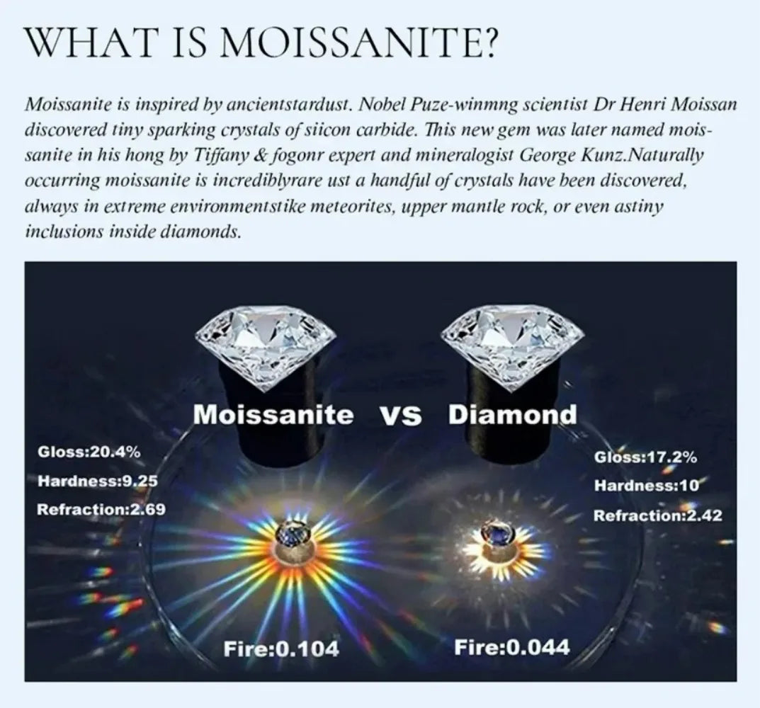 Men's Platinum Moissanite Ring - PT950 VVS1 D (0.5/1 Ct)