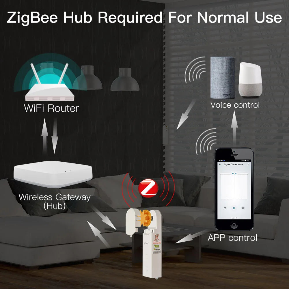 Inteligentny silnik do rolet zigbee diy – zautomatyzuj swoje osłony okienne