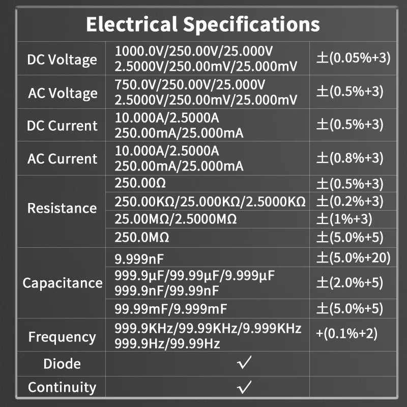 Zoyi r01 termowizyjny multimetr: tester elektryczny i termometr na podczerwień 2w1