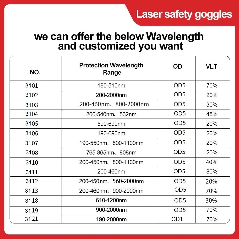 Okulary ochronne laserowe – ochrona oczu uv, ir, ipl, fpv 1064nm, 532nm