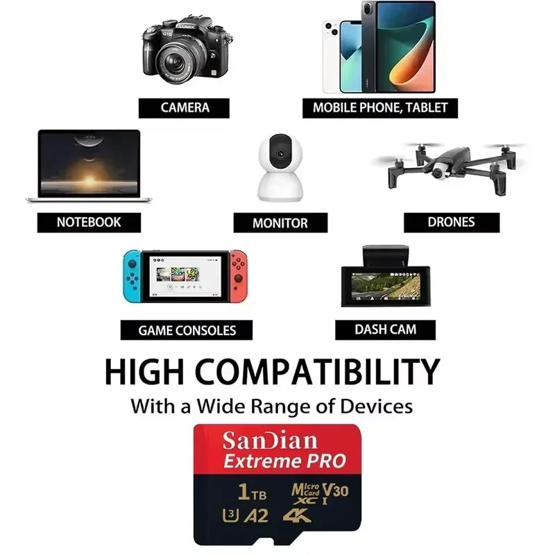 High-Speed Micro SD Card U3 V30 for 4K UHD Video & Apps | 128GB-512GB