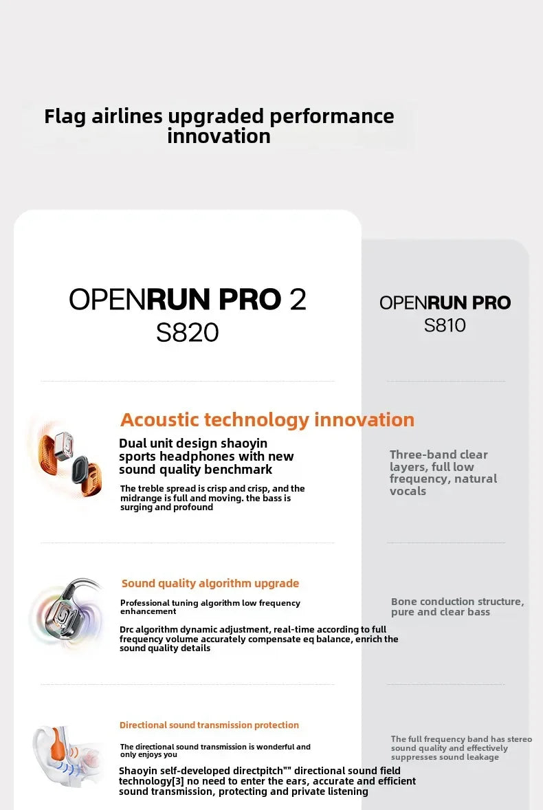 Słuchawki na przewodnictwo kostne shokz openrun pro 2 bluetooth s820 s821mini