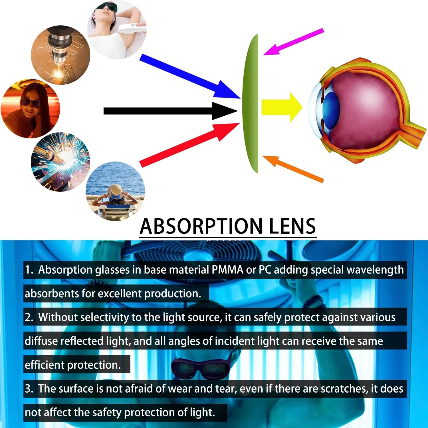 Okulary ochronne laserowe – ochrona oczu uv, ir, ipl, fpv 1064nm, 532nm