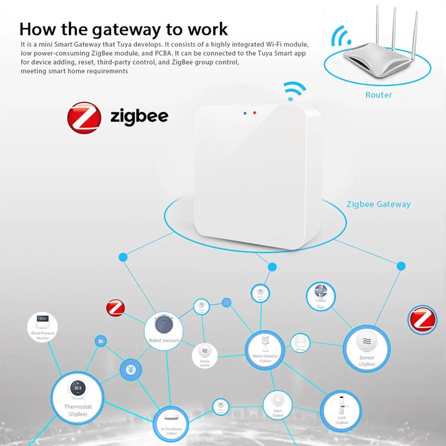 Hub zigbee 3.0 tuya - bezprzewodowa bramka automatyki domowej