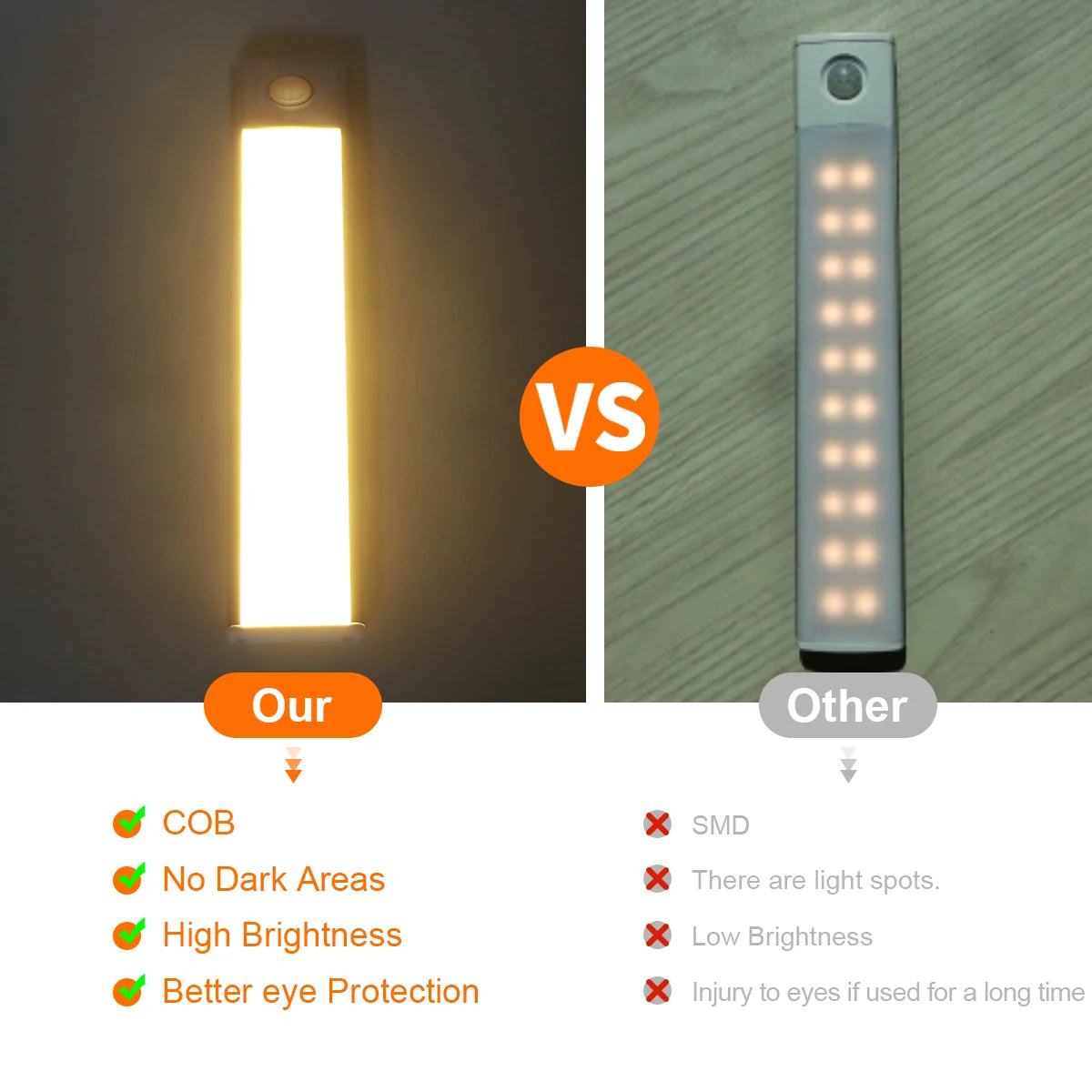 MALITAI Ultra-thin USB LED Cabinet Light - Hand Sweep Sensor
