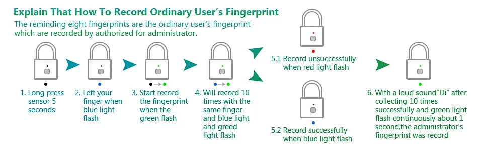 KERUI Fingerprint Smart Padlock | Keyless USB Anti-Theft Lock