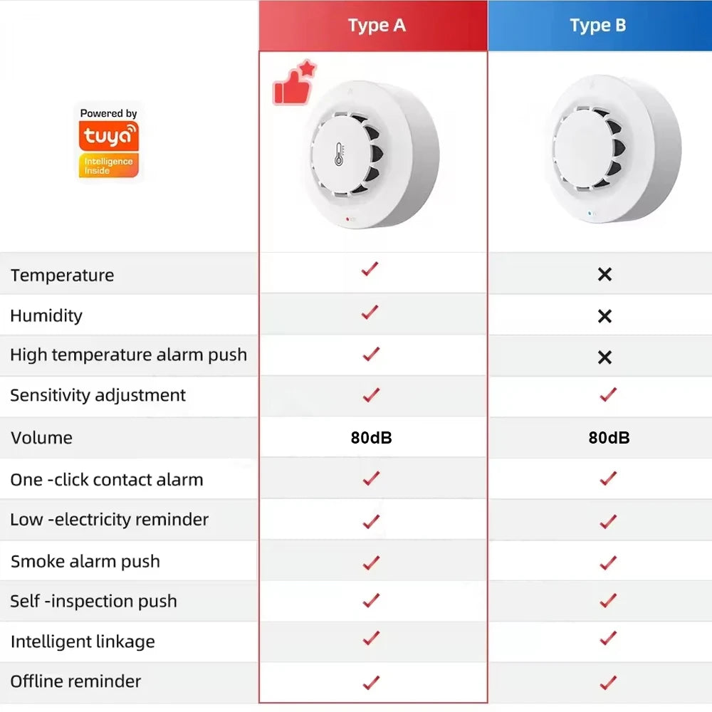 Detektor dymu tuya smart wifi i bluetooth z temperaturą i wilgotnością