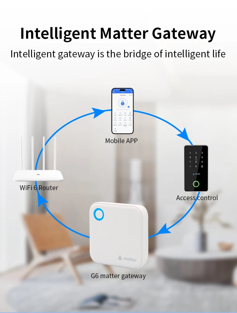 Ttlock g6 matter gateway – mostek wifi i homekit do inteligentnych zamków