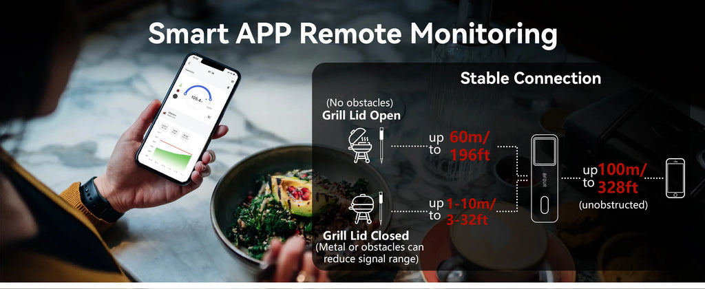 Wireless Bluetooth Meat Thermometer - IP67 Waterproof Probes for Grilling & BBQ