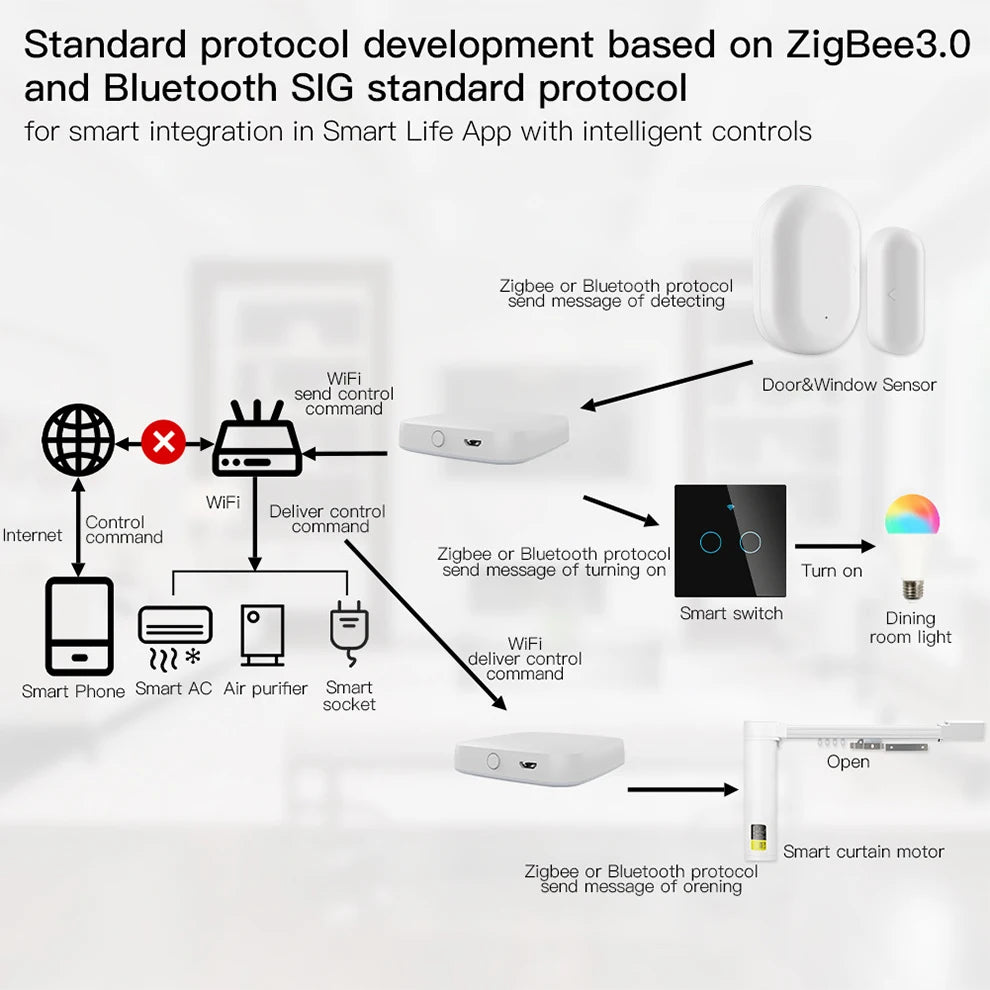 Bramka tuya multi-mode – koncentrator bluetooth i zigbee do inteligentnego domu