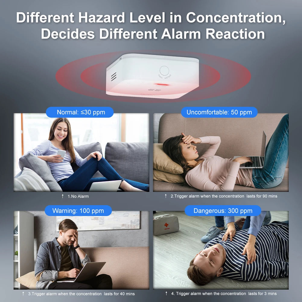 Moes zigbee inteligentny detektor tlenku węgla z alarmem