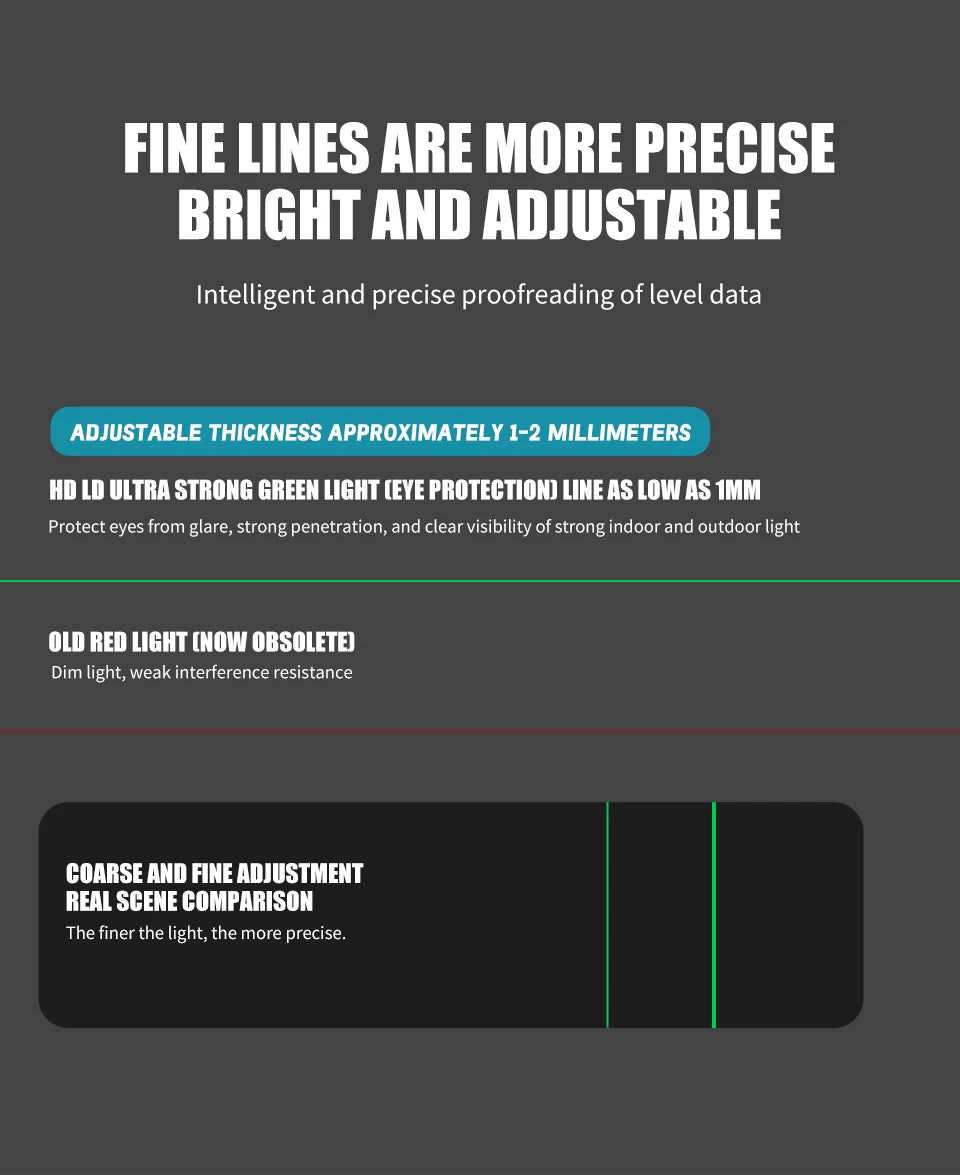 2026 Makita X4 16-Line 4D Outdoor Laser Level - Precision Grading & Layout