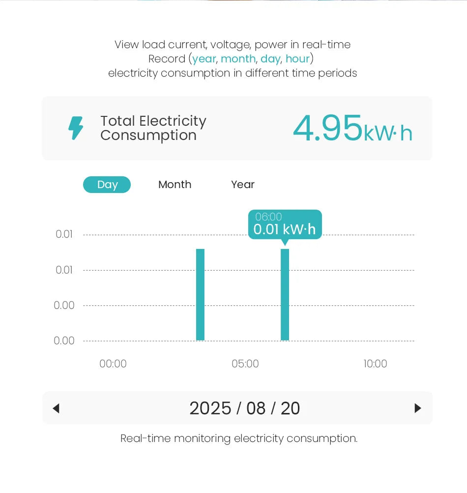 Inteligentny wyłącznik tuya zigbee z pomiarem energii | monitorowanie i zdalne sterowanie