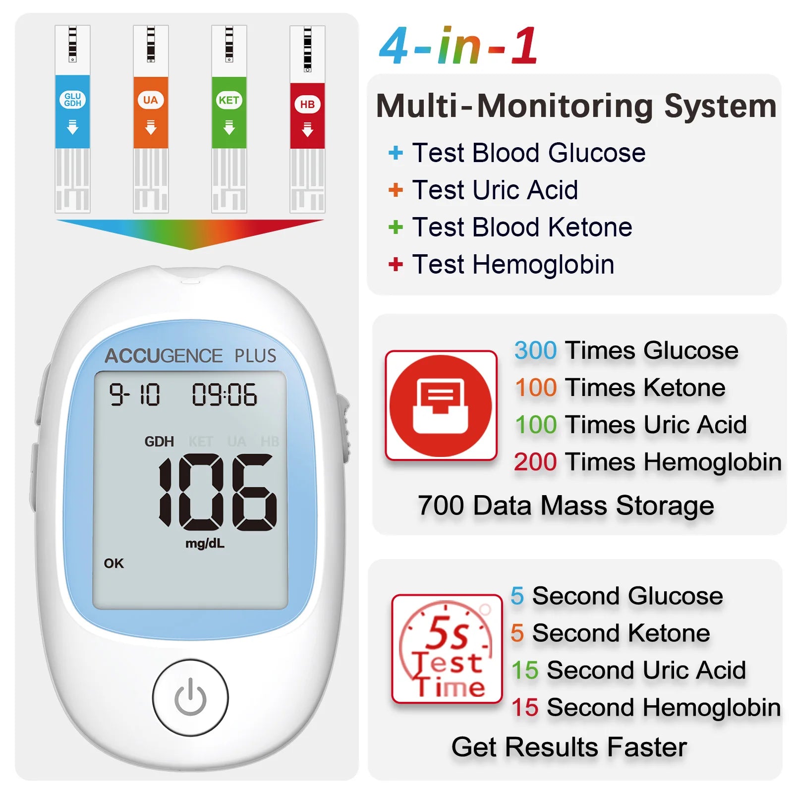 Wielofunkcyjny monitor 4w1: testy hemoglobiny, ketonów, glukozy, kwasu moczowego