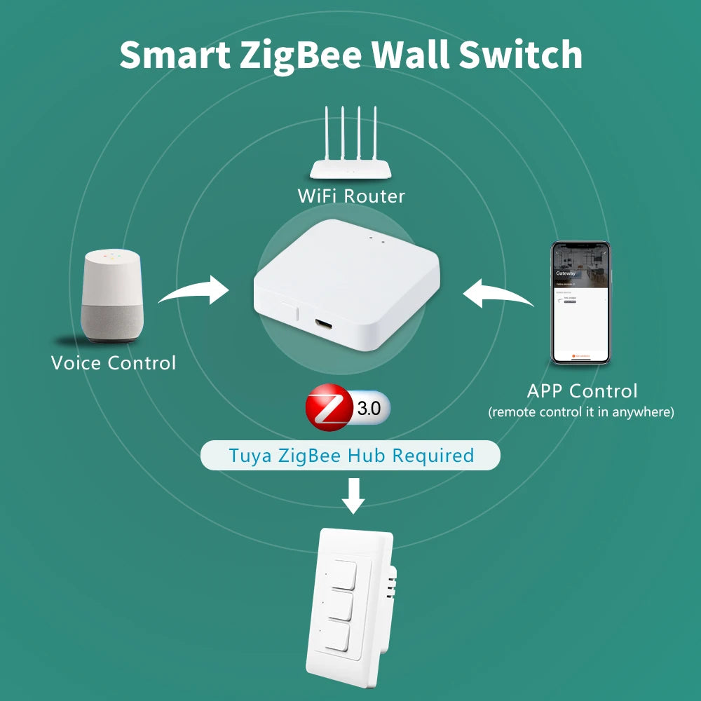 Manhot tuya inteligentny przełącznik światła | przyciskowe sterowanie oświetleniem smart home