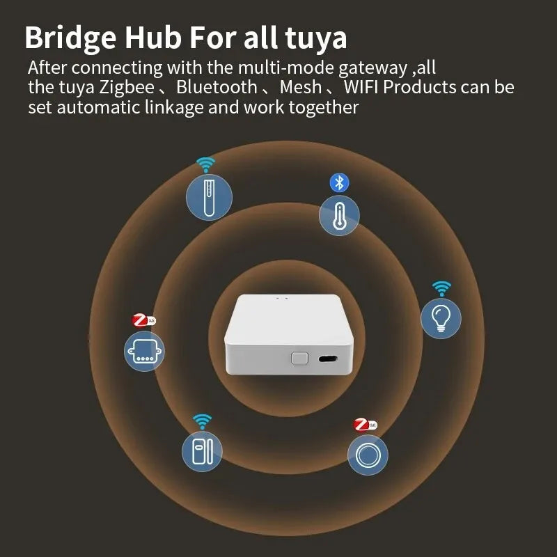 Bramka tuya multi-mode – koncentrator bluetooth i zigbee do inteligentnego domu