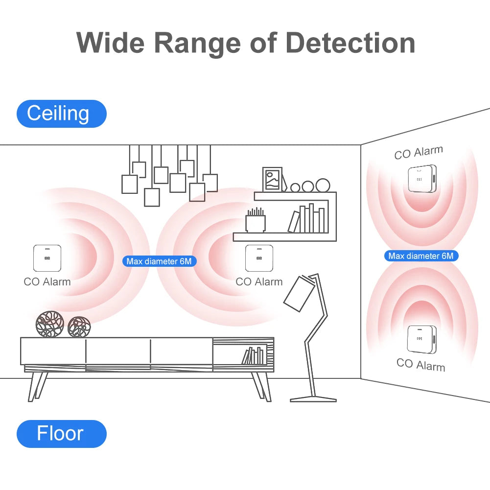 Moes zigbee inteligentny detektor tlenku węgla z alarmem