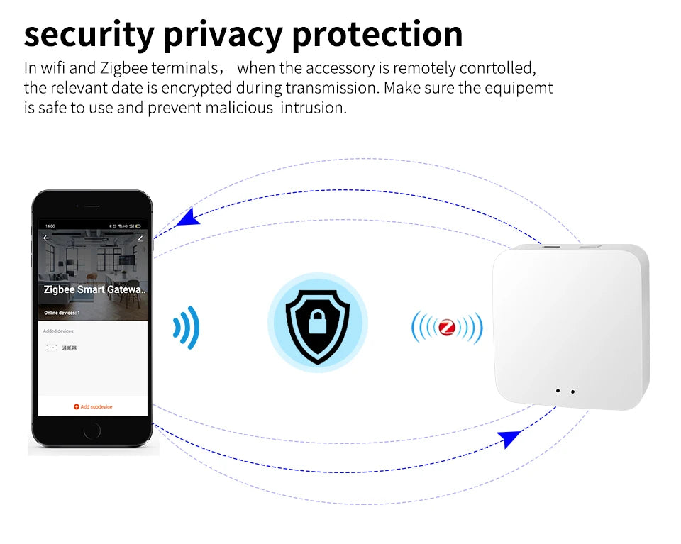 Bramka tuya multi-mode – koncentrator bluetooth i zigbee do inteligentnego domu