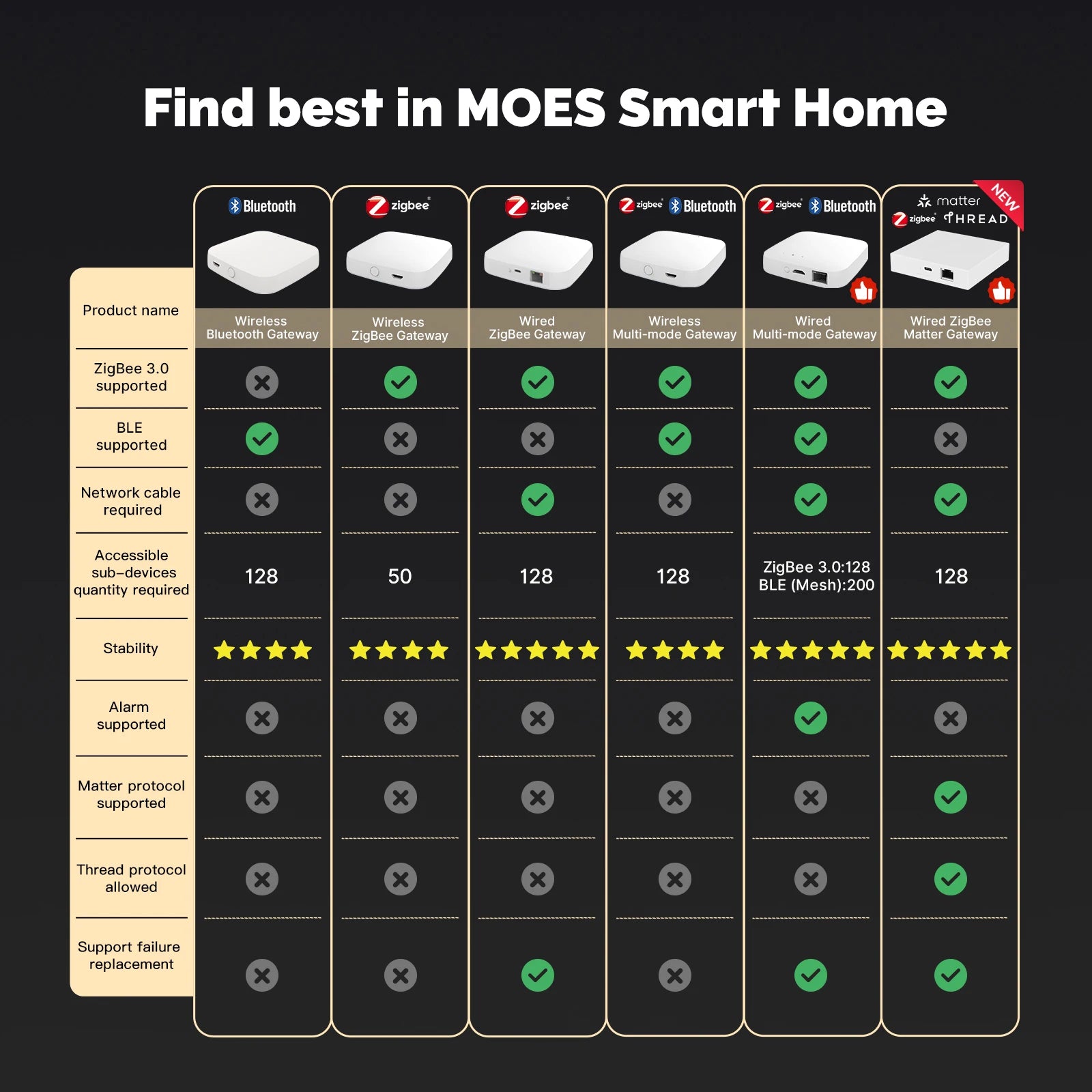 Moes matter i zigbee koncentrator bramy do inteligentnego domu wielopak