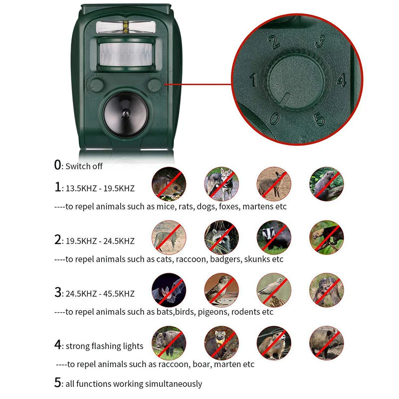 Solar Ultrasonic Animal Repeller Outdoor Pest Control with PIR Sensor