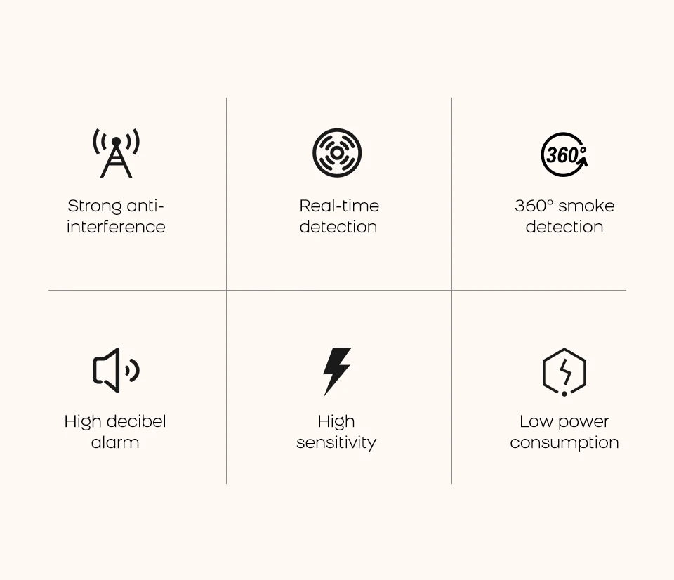 Inteligentny czujnik dymu zigbee wifi do bezpieczeństwa domu tuya smart life