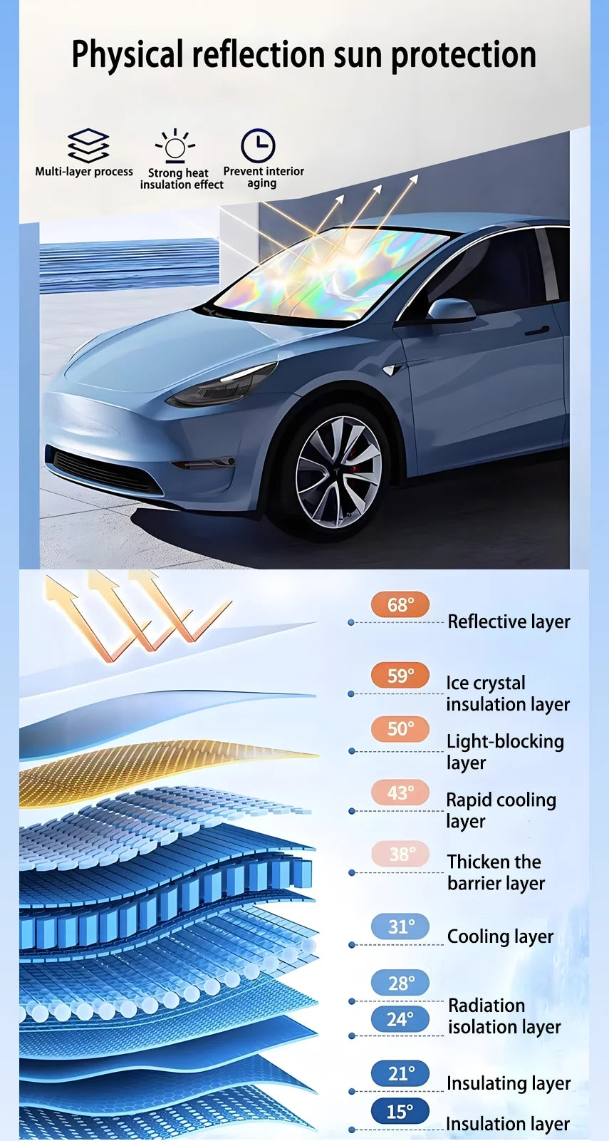 Osłona przeciwsłoneczna na szybę kia ceed xceed 2018-2025 | ochrona przed promieniowaniem uv i chłodne wnętrze