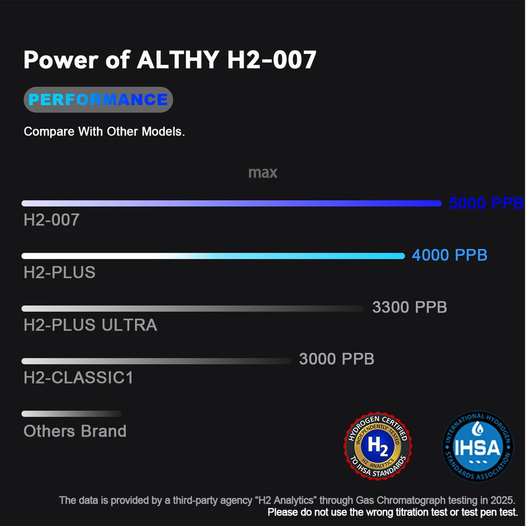 Butelka generatora wody wodorowej althy | dupont spe+pem h2 inhalacja