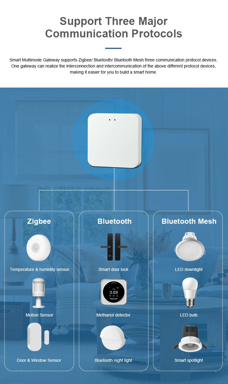 Bramka tuya multi-mode – koncentrator bluetooth i zigbee do inteligentnego domu