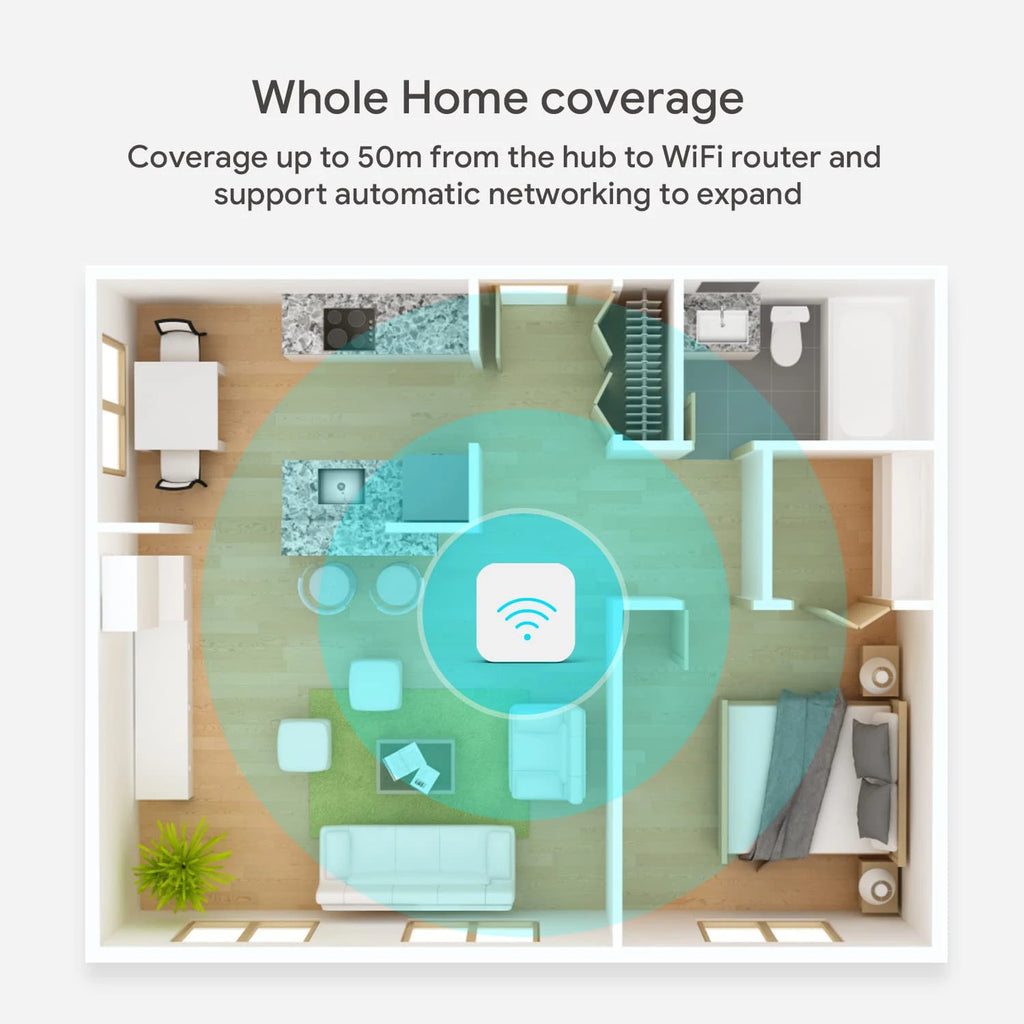 Hub zigbee 3.0 tuya - bezprzewodowa bramka automatyki domowej