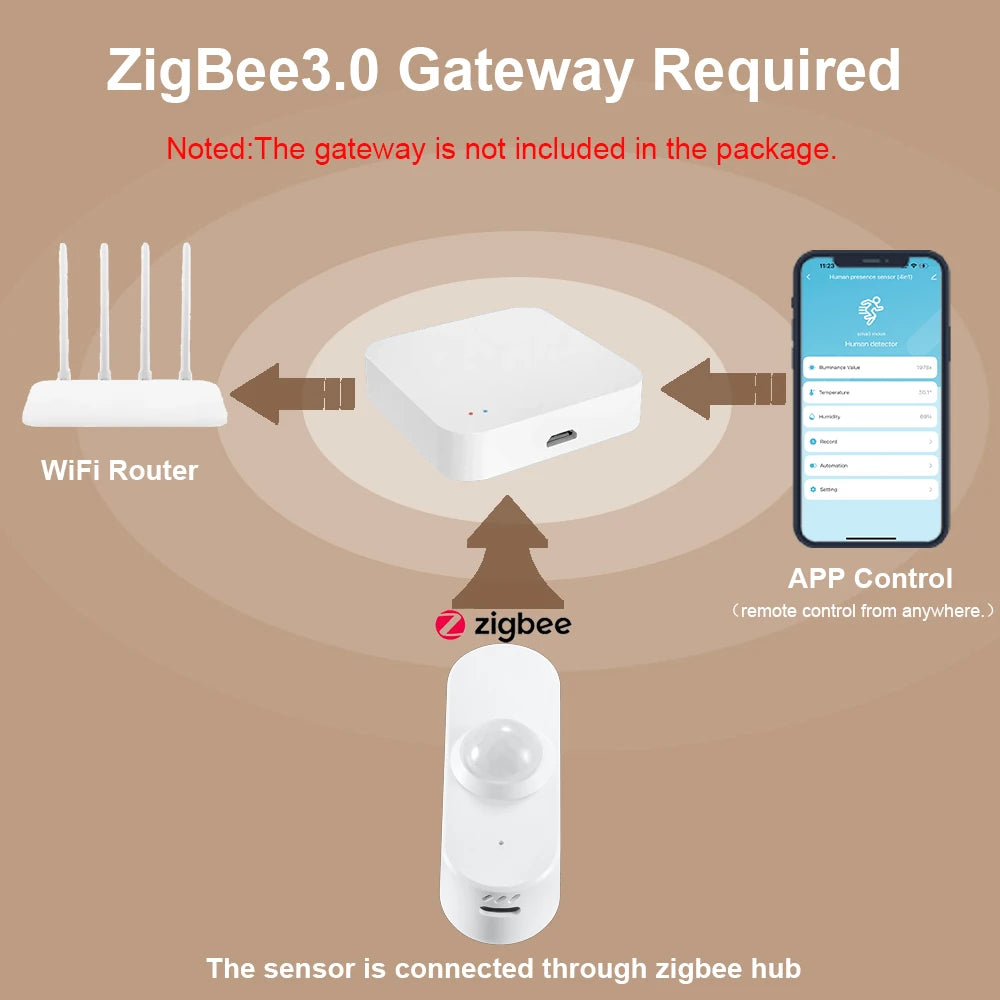 Haozee 24G mm Wave Presence Sensor for Smart Home Security