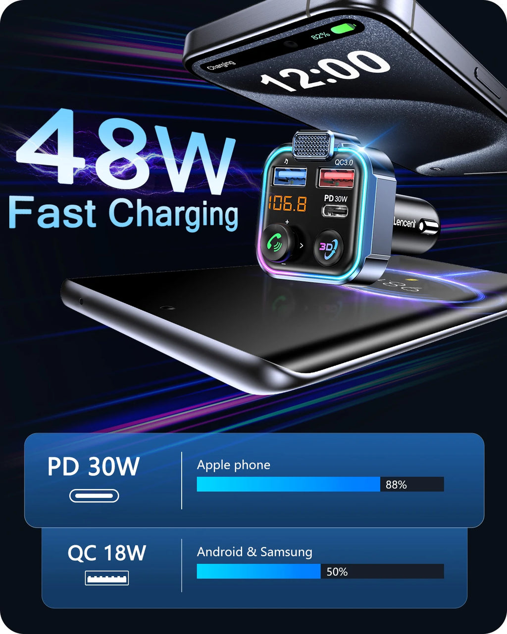 Nadajnik fm bluetooth 5.3 lencent | ładowarka samochodowa pd 30w qc3.0 z funkcją głośnomówiącą