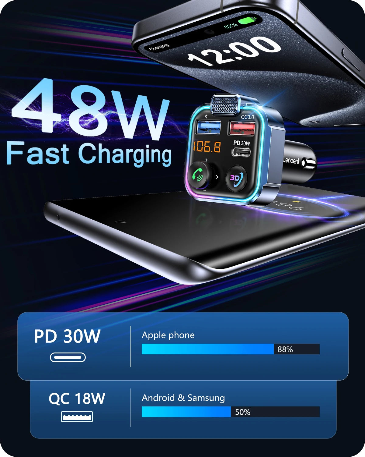 Nadajnik fm bluetooth 5.3 lencent | ładowarka samochodowa pd 30w qc3.0 z funkcją głośnomówiącą
