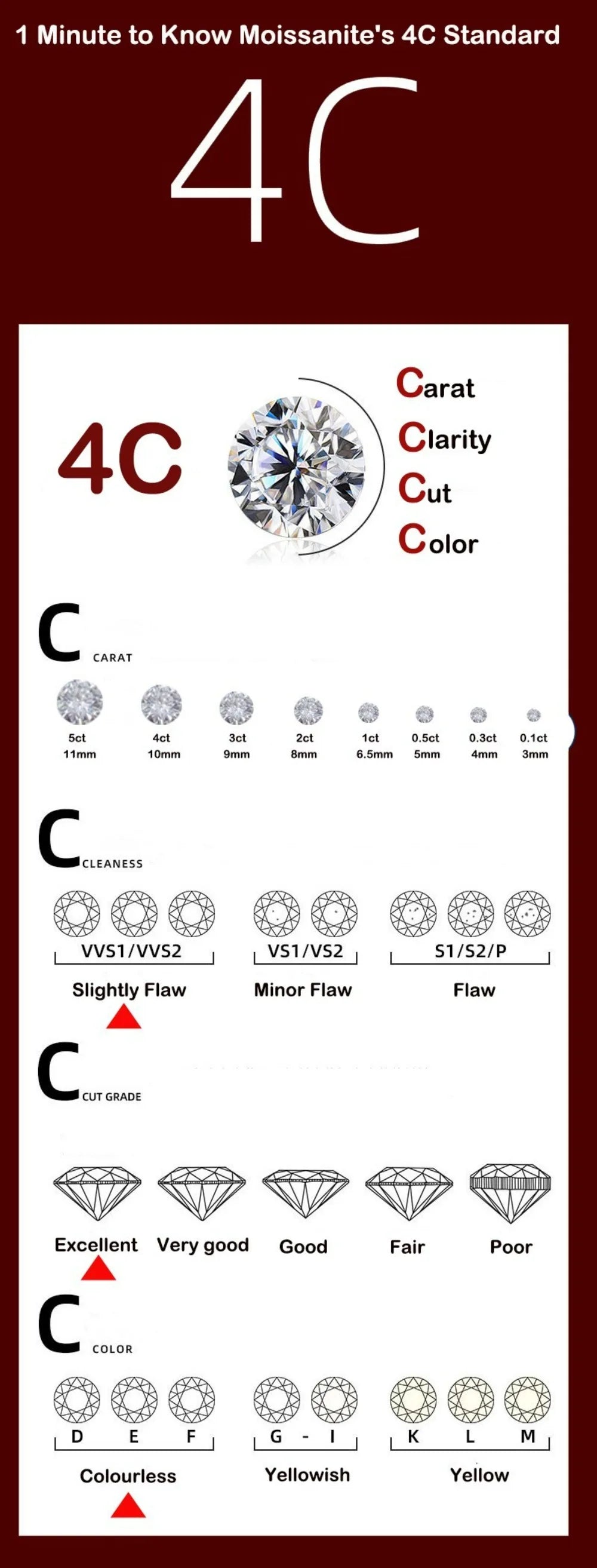 Men's Platinum Moissanite Ring - PT950 VVS1 D (0.5/1 Ct)