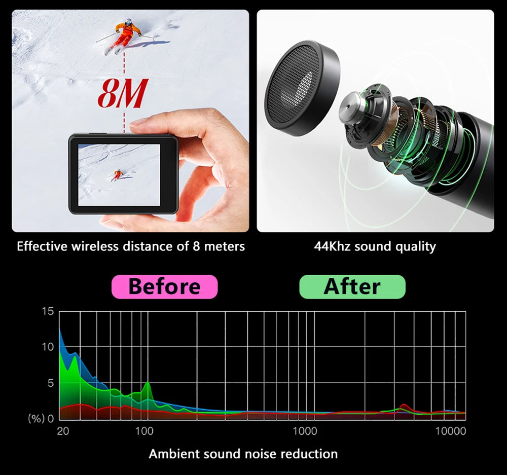 Kamera sportowa sony imx576 5k 4k60fps wodoodporna 48mp z wi-fi