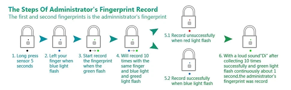 KERUI Fingerprint Smart Padlock | Keyless USB Anti-Theft Lock
