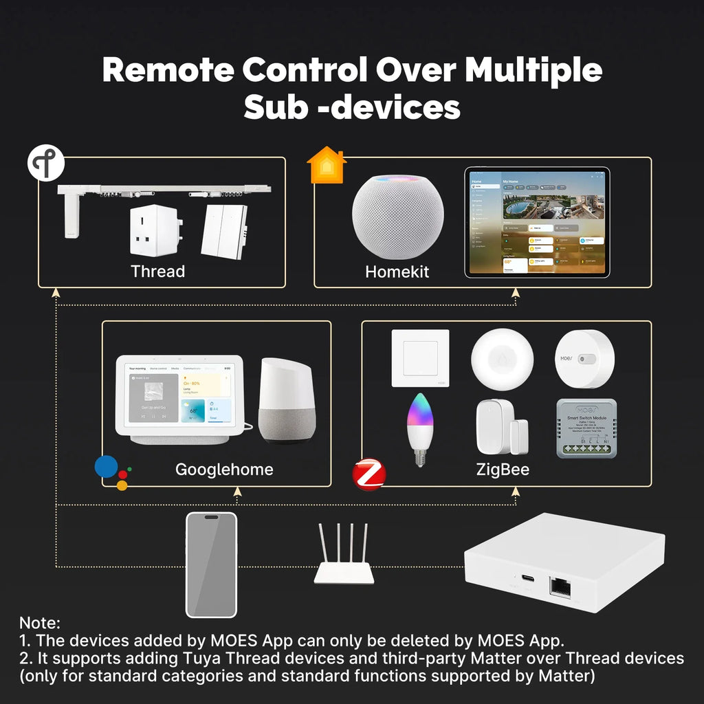 Centrum zarządzania moes matter i zigbee | inteligentna brama domowa