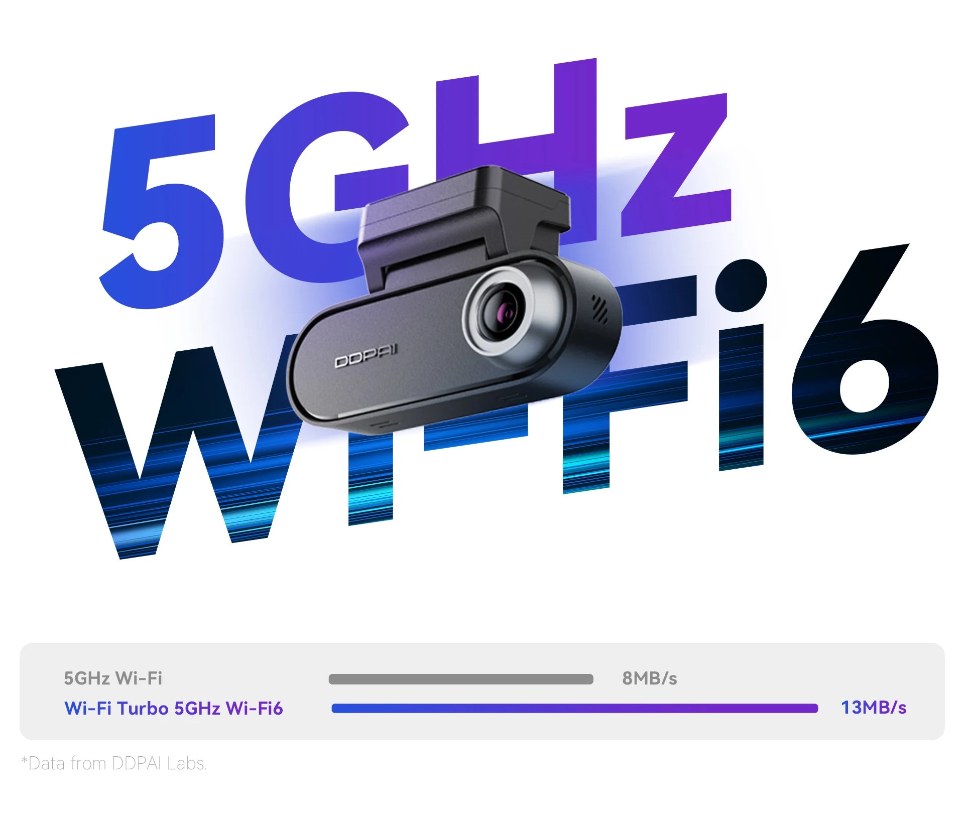 Ddpai n5 podwójna kamera samochodowa 4k hdr - przód i tył z ai nightvis